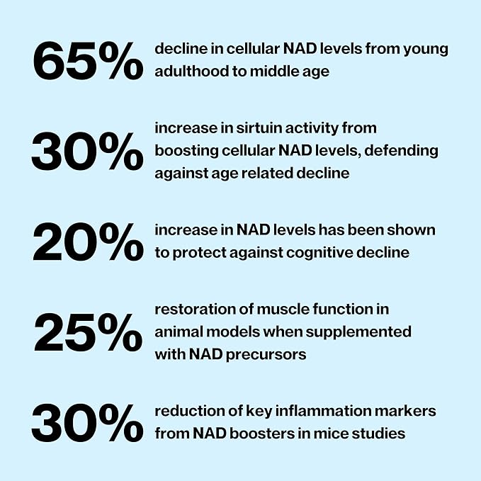 Celly NAD Booster | Longevity Supplement for Healthy Aging with NR (Nicotinamide Riboside) and Nicotinamide | Promotes Cell Function &amp Vitality | Non-GMO &amp 3rd Party Tested
