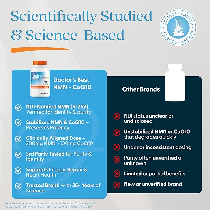 Doctor's Best NMN + CoQ10 Supplement for Women &amp Men - Supports NAD+ Production &amp Cellular Energy Beta Nicotinamide Mononucleotide 150 mg &amp Coenzyme Q10 50 mg per Capsule Vegan Non GMO-