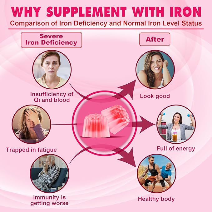 Iron Bisglycinate 26mg Filled Gummies- Gentle Beet Root Iron Gummy plus Vitamin C Supplement Iron with B12 &amp Folate for Women &amp Men Iron Deficiency Immune &amp Energy Support Sugar-Free