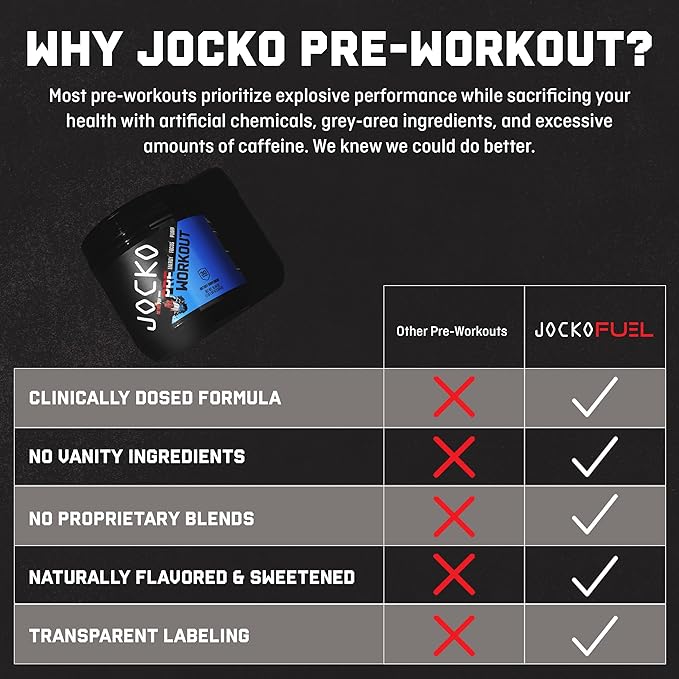 Jocko Fuel 3 Pack Bundle - Creatine Chocolate Peanut Butter MOLK Protein &amp Nitro Pop Pre Workout