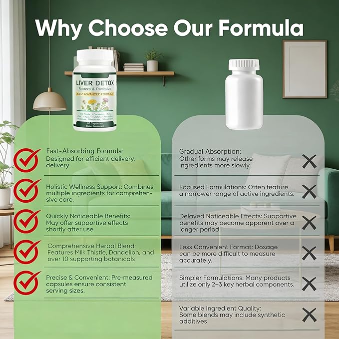 Liver Support Capsules | 20-in-1 Herbal Formula with Milk Thistle Dandelion &amp Turmeric for Daily Liver &amp Digestive Wellness | Non-GMO Gluten-Free Supplement for Vitality &amp Comfort 60 Ca