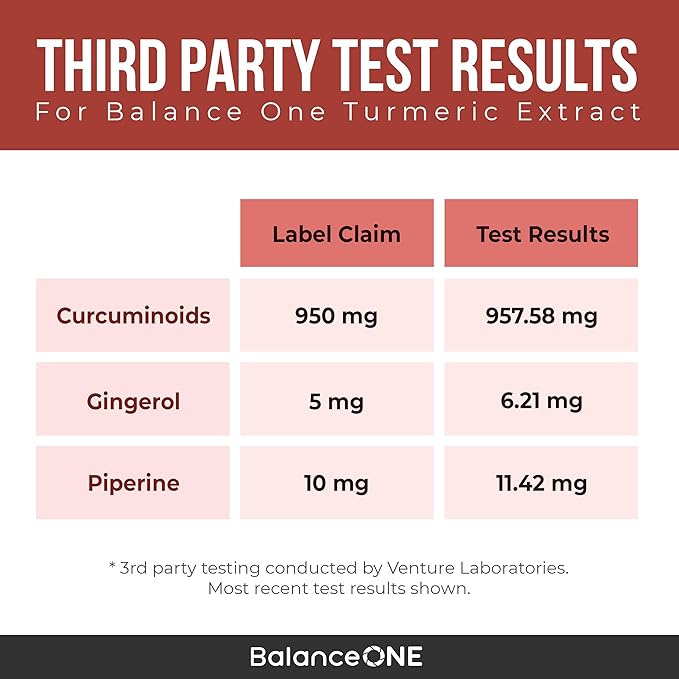 Balance ONE Turmeric Extract 1000mg with Max Strength 95% Curcuminoids - Turmeric Curcumin Supplement for Joint Comfort &amp Antioxidant Support - Ginger Extract and BioPerine - 1 Month Supply