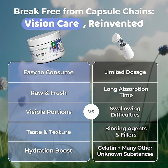 SightMax Eye Health Supplements - Eye Vitamins - with Bilberry Eyebright Lutein Zeaxanthin &amp More Vitamins - Vegan Non GMO Gluten Free - 3.5 Oz - 30 Servings - Berry Rush Flavor