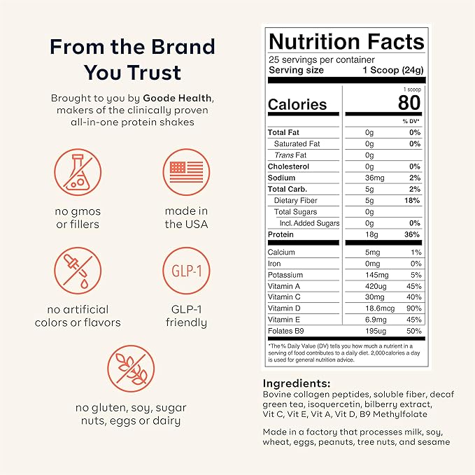 Goode Health SUPR™ Collagen Powder Unflavored - Type I &amp III Hydrolyzed Collagen Peptides with Fiber &amp Polyphenols - Daily Nutrition Support for Gut Skin &amp Hair - No Sugar - 25 Servings