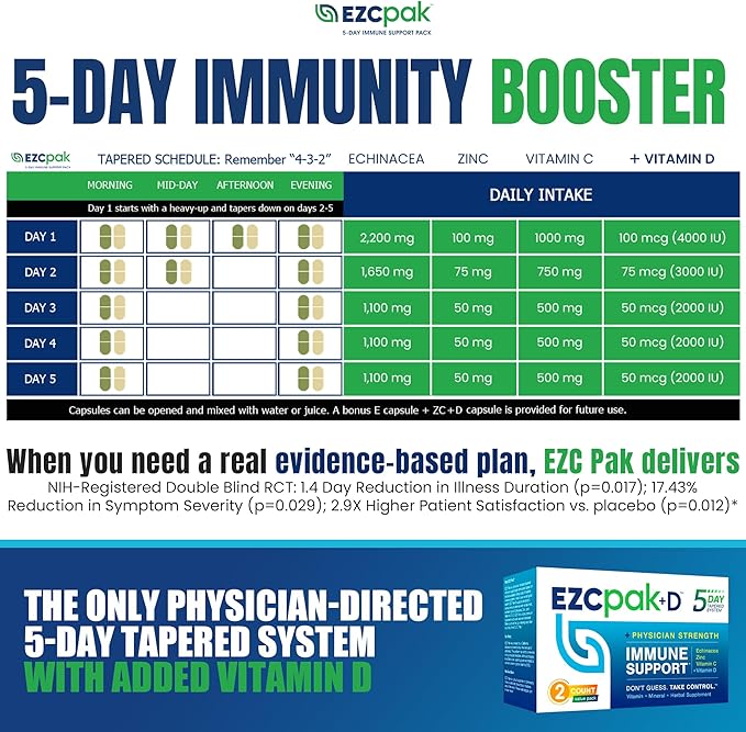 EZC Pak 5-Day Immune System Booster with Echinacea Vitamin C Zinc &amp Vitamin D - Tapered Immune Support Supplement for Adults - Supports Immunity Easy Travel-Size Supplement Pack - (Pack of 2)