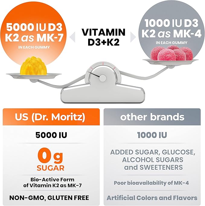DR. MORITZ Vitamin D3 Gummies (5000 IU) with K2 - for Adults and Kids - Vitamin D3 K2 Gummies for Immune Support &amp Bone Health - Vegan Sugar Free Gluten Free (60 Count)