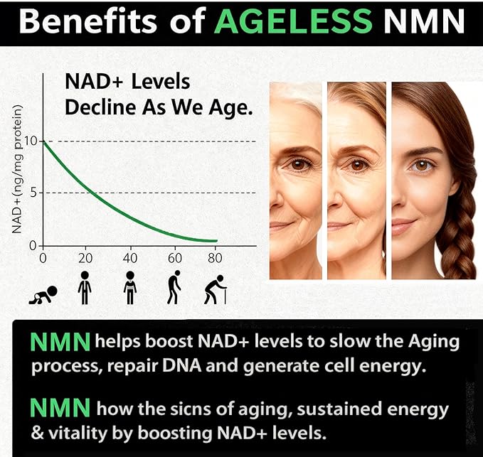 NMN Supplement with Resveratrol &amp CoQ10 – NAD Plus Booster for Cellular Energy Mitochondrial Support &amp Healthy Aging Anti Aging NAD Supplement for Men &amp Women 60 Capsules
