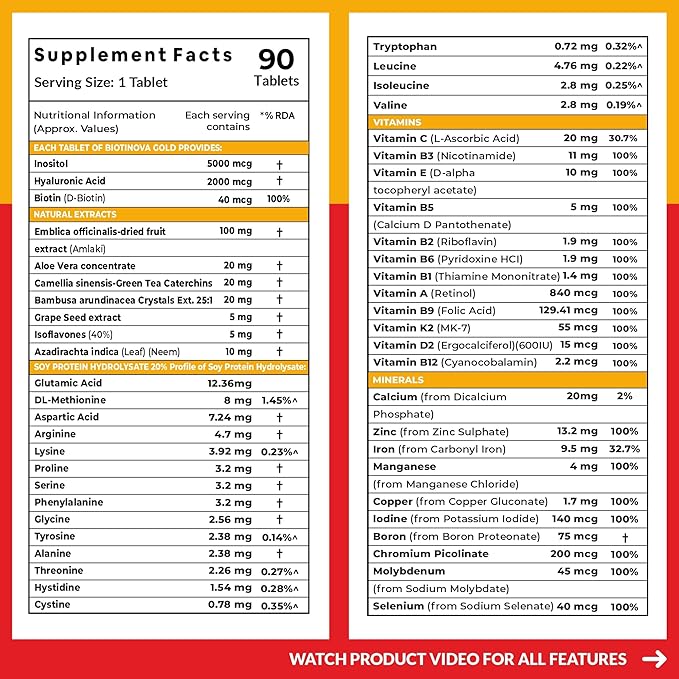 Carbamide Forte Biotin+ with 50 Multivitamin+ Tablet