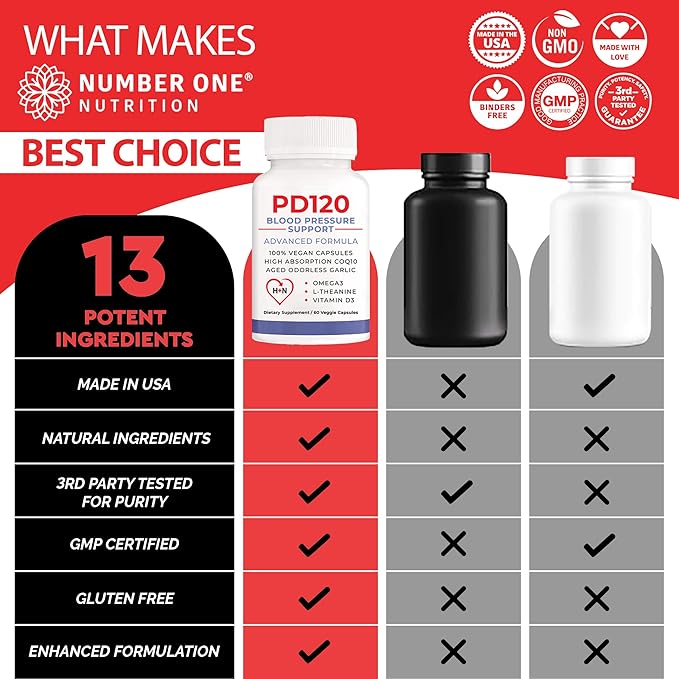 Natural Blood Pressure Support Supplement: 8-in-1 Formula With Black Odorless Garlic High-absorption CoQ10 (pack of 3)