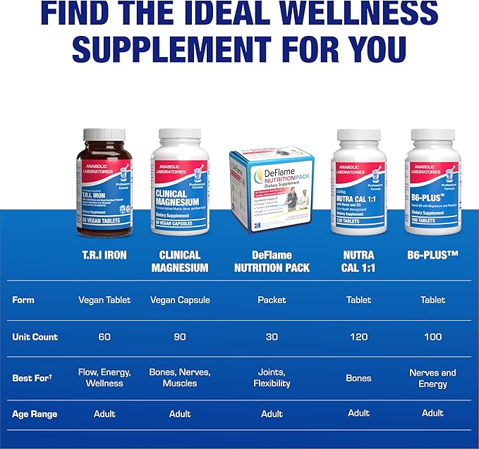 Slow Release Iron Supplement with Vitamin C - High Absorption Gentle Iron with Vitamin C for Women with Methyl B Complex for Maximum Benefits - Stomach Friendly Vegan &amp Made in The USA - 60 Servin