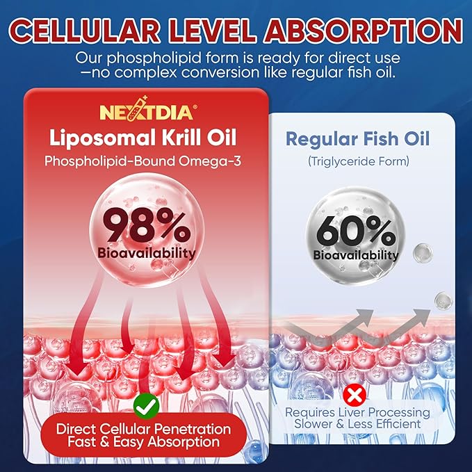 Liposomal Antarctic Krill Oil Omega 3 Gummies 2000mg - Cellular Level Absorption Omega-3 with EPA DHA &amp Astaxanthin - Antioxidant &amp Brain Support - Fish Oil Supplements Alternative - 60 Count