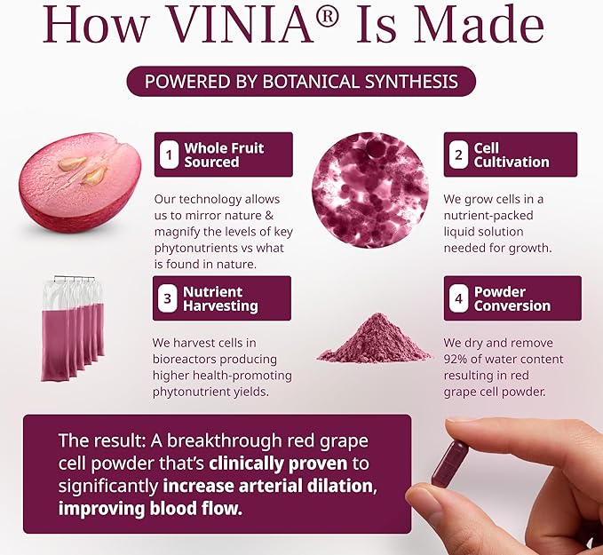 VINIA Piceid Resveratrol Supplement Capsules. Increases Blood Flow and Nitric Oxide. Blood Pressure and Heart Health Support | Antioxidant from Red Grapes | Non-GMO 30 Count