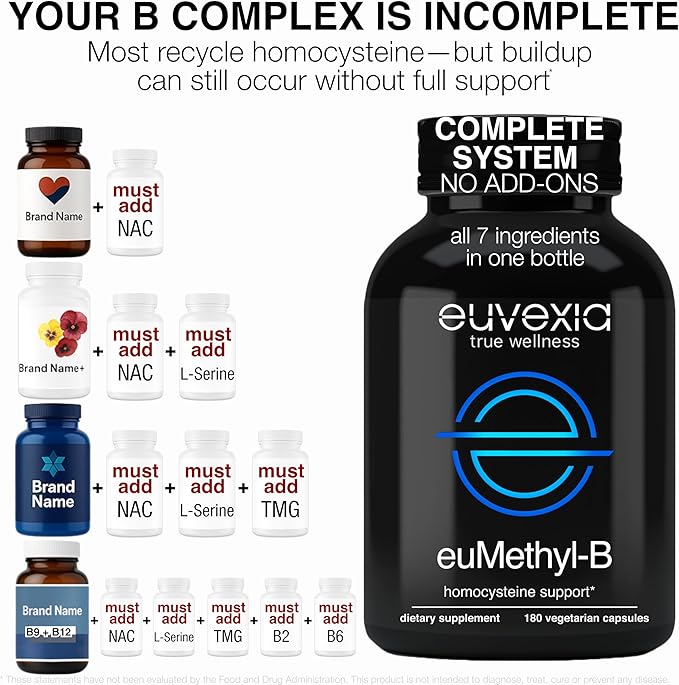 Methylated B Complex Vitamins Riboflavin B6 B12 Folate L-Serine NAC &amp TMG Supplements Brain Heart MTHFR Immune Support - Methylated Multivitamin L Methylfolate Active 5-MTHF (180) Dr Ekberg euMeth