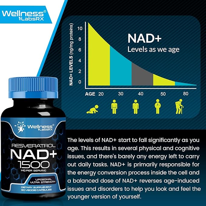 WELLNESS LABSRX Liposomal NAD Supplement 1500mg - USA Made NAD Resveratrol Supplement for Women and Men NAD+ Support Cellular Health Energy &amp Anti Aging - 3 Pack