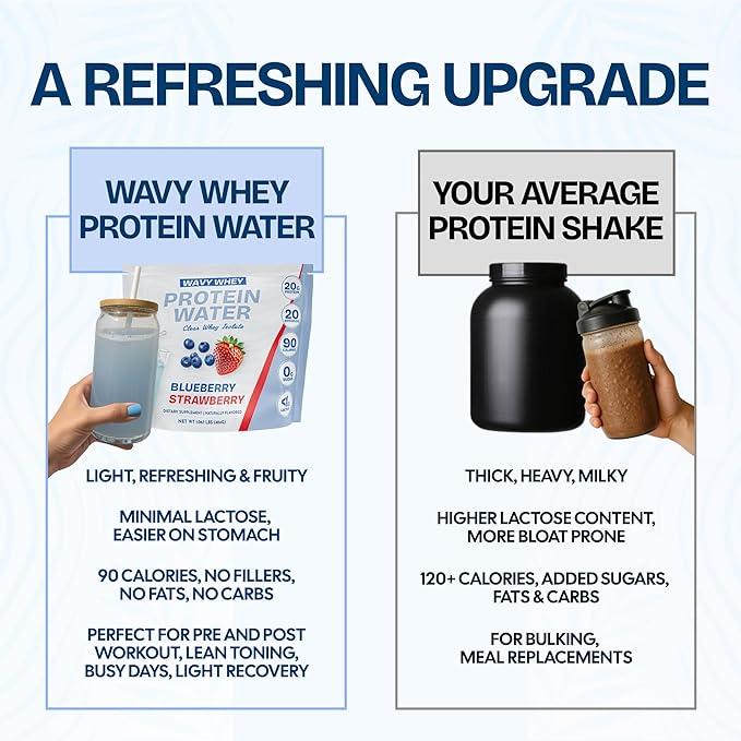 Clear Protein Protein Water Blueberry Strawberry 20 Servings 20G Protein 100% Grass Fed Whey Protein Isolate 90 Calories Fitness Drink Supplement Nutrition