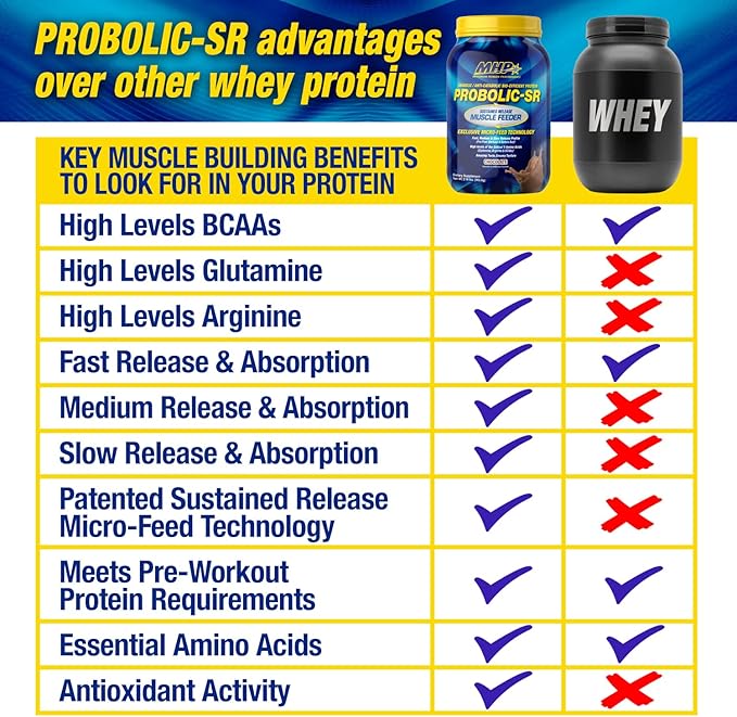 Maximum Human Performance Probolic-SR Sustained Release Protein Powder 24g Protein BCAAs Glutamine Arginine Pre-Workout Post-Workout Nighttime Protein 2lbs 26 Servings Vanilla