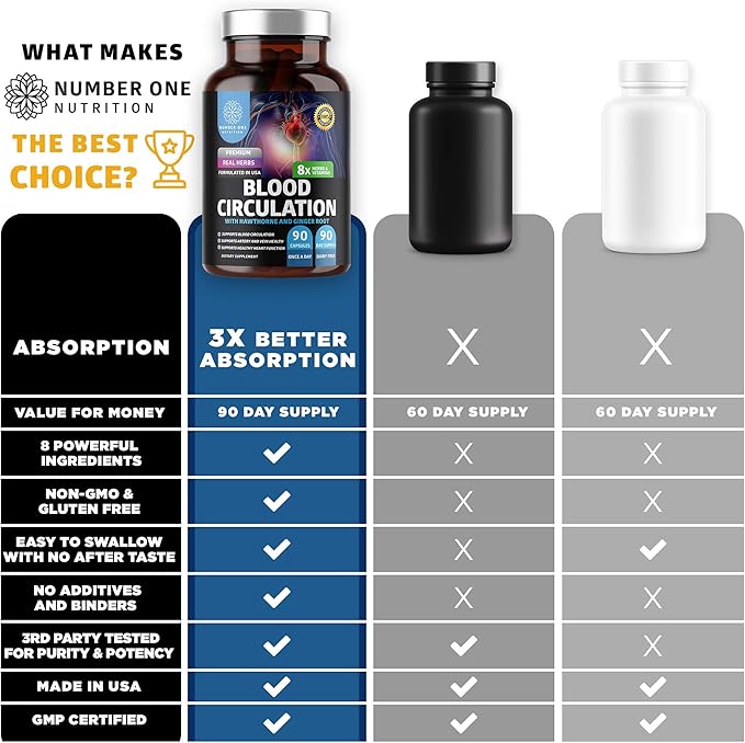 Number One Nutrition N1N Premium Blood Circulation Supplement with [8 Powerful Herbs &amp Vitamins] and Omega 3 6 9 + DHA Gummies 2 Pack Bundle