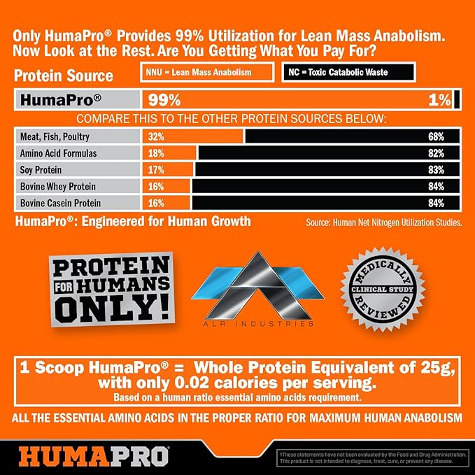 Humapro  Protein Matrix Formulated for Humans Waste Less. Gain Lean Muscle Fresh Cut Pineapple 667 Grams