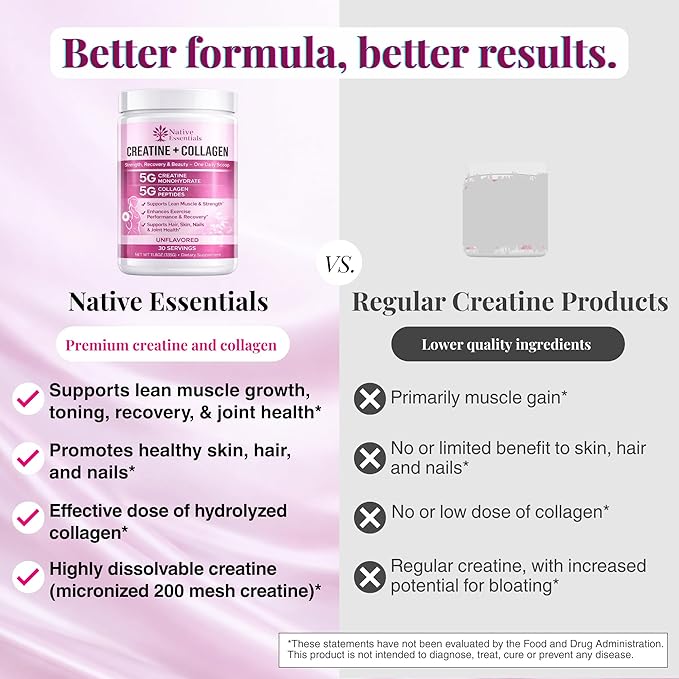 Creatine for Women + Collagen Peptides 5g Each - Muscle Beauty Performance