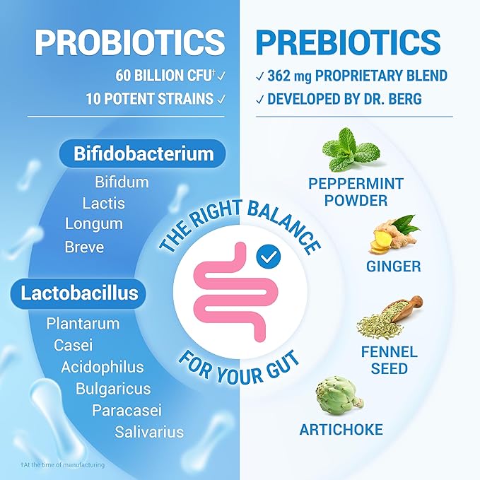 Dr. Berg Probiotic Supplement (60 Billion CFUs) - Helps Ease Occasional Constipation Diarrhea Gas &amp Bloating* - Pre and Probiotics for Digestive Health - 30 Probiotic Capsules