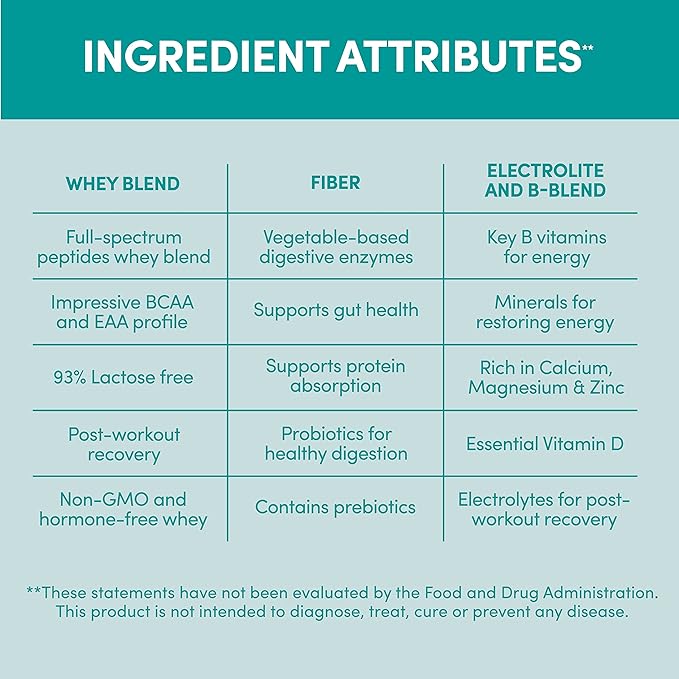 Designer Wellness Designer Whey Natural Whey Protein Powder with Probiotics Fiber and Key B-Vitamins for Energy Gluten-Free French Vanilla 12oz