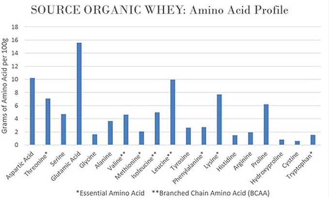 NorCal Organic Chocolate Whey Protein | 100% USA Grass-Fed USDA Certified | Naturally Flavored with Raw Cacao from California Family Farms | 32 Ounce (Pack of 1) - 32 Servings