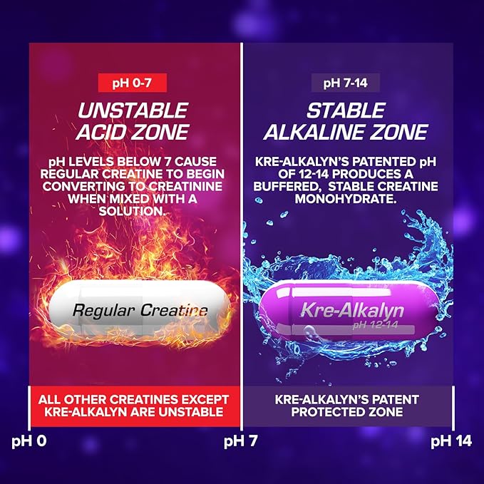 EFX Sports Kre-Alkalyn EFX | pH Correct Creatine Monohydrate Pill Supplement | Strength Muscle Growth &amp Performance | 120 Servings 240 Capsules