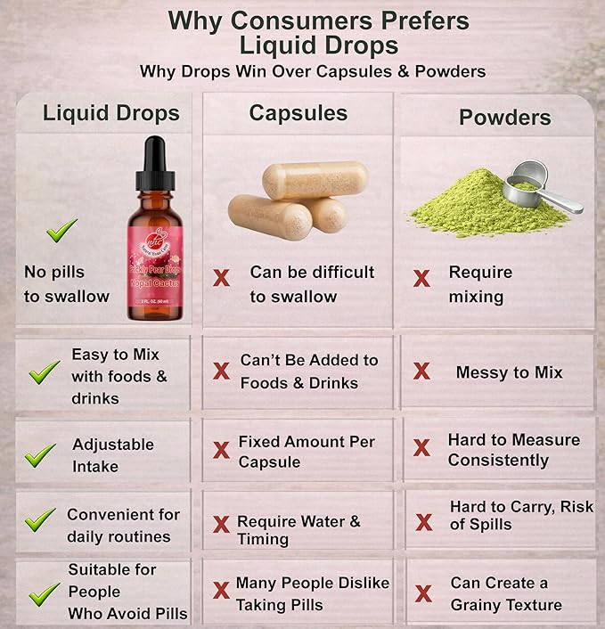 Prickly Pear Nopal Cactus Supplement - Liquid Concentrated Drops - Cactus Fruit Extract Tincture - Rich in Betalains Potent &amp Bioavailable - No Additives - 2 oz (Pack of 2)