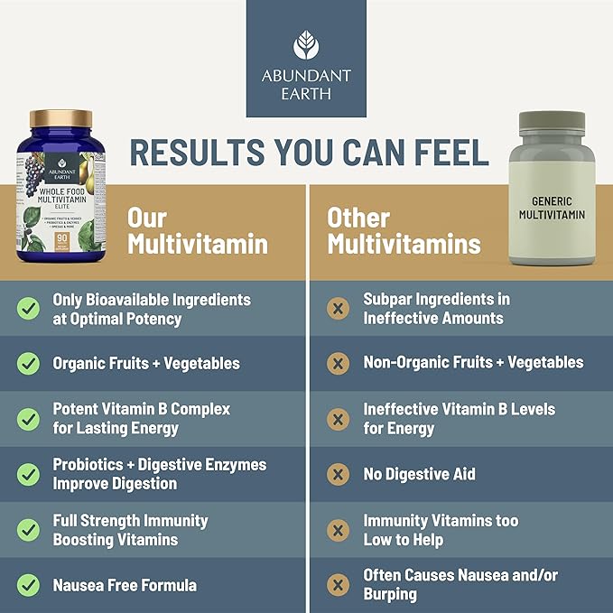 Abundant Earth Whole Food Multivitamin for Women Daily Multi Vitamins Supplements for Men/Mens Multivitamins + B Complex Probiotic Multi Enzyme Omegas for Organic Energy Mood Digestion 90ct