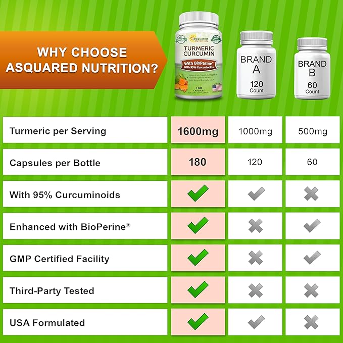 aSquared Nutrition Turmeric Curcumin 1600mg with BioPerine Black Pepper Extract - 180 Capsules with 95% Curcuminoids 100% Natural Tumeric Root Powder Supplements Natural Joint Stiffness Relief Pills