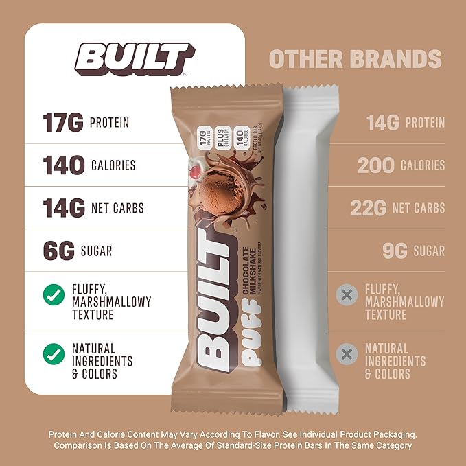BUILT Bar Puff Protein Bars - Chocolate Milkshake - 17g Protein Snack Bars with Collagen - Calorie Conscious &amp Gluten Free - 12 Count