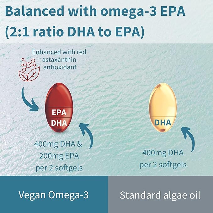 Igennus Vegan Omega-3 Natural Algae Oil DHA &amp EPA Certified Pure Plant Based Fatty Acid Supplement with Astaxanthin Antioxidant 60 Small Softgels 2 per Day 30 Servings