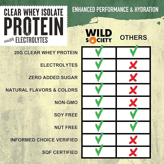 WILD SOCIETY - Clear Protein Powder + Electrolytes - 20g Clear Whey Protein Isolate Drink - Zero Sugar - 0g Lactose - Natural Ingredients - Travel Pack - 10x Singe Serves - Lemon Lime