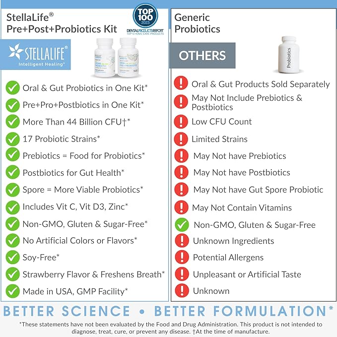 StellaLife Probiotics Oral &amp Gut Prebiotics Post Probiotics Kit: 44.5B CFU 11 Oral &amp 6 Gut Spore strains for Digestive &amp Dental Health Bad Breath Treatment Tongue Hygiene Strawberry Fl
