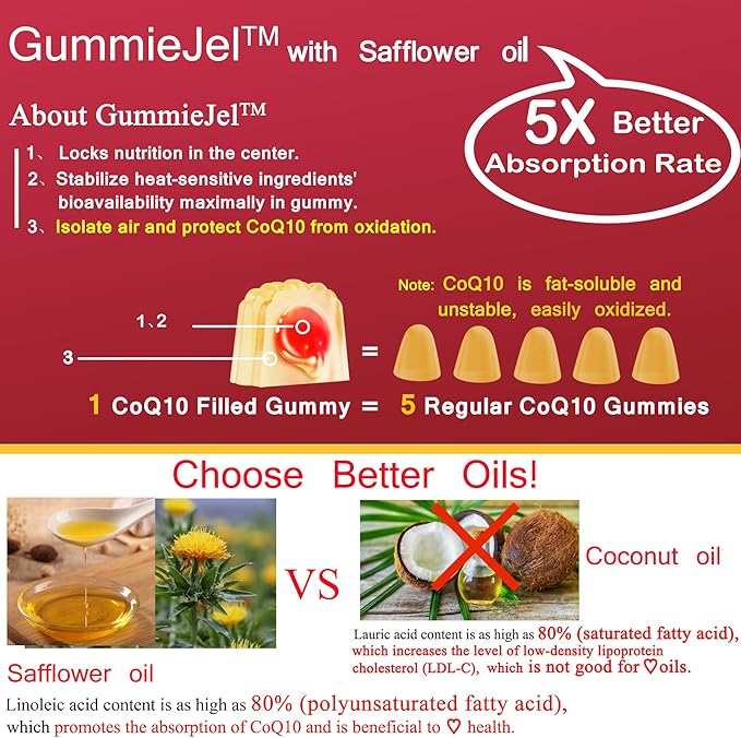 2Pack Potassium Magnesium Gummies + 1Pack CoQ10 Filled Gummies