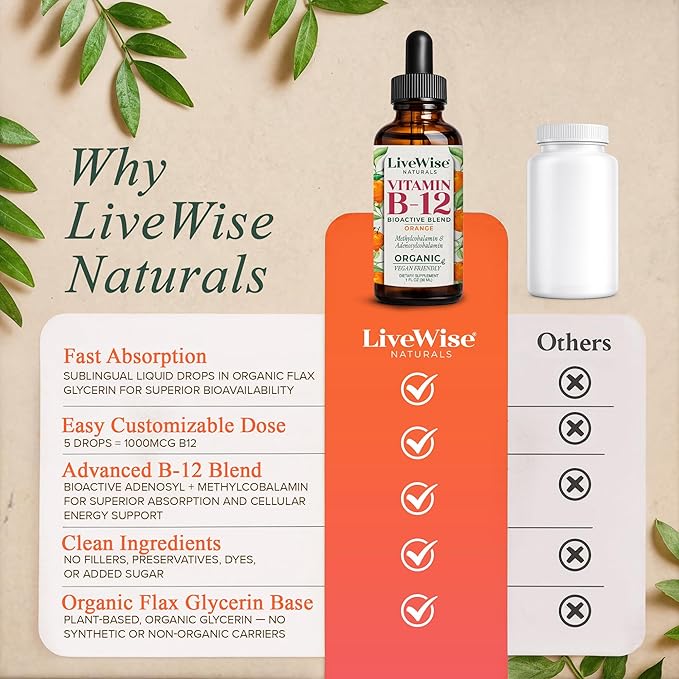 Organic Vitamin B12 1000 mcg Sublingual Liquid Drops For Adults 6 Months Supply 1 oz Methylcobalamin &amp Adenosylcobalamin - Bioactive Blend for Energy Clarity &amp Focus - Vegan Non-GMO Orang
