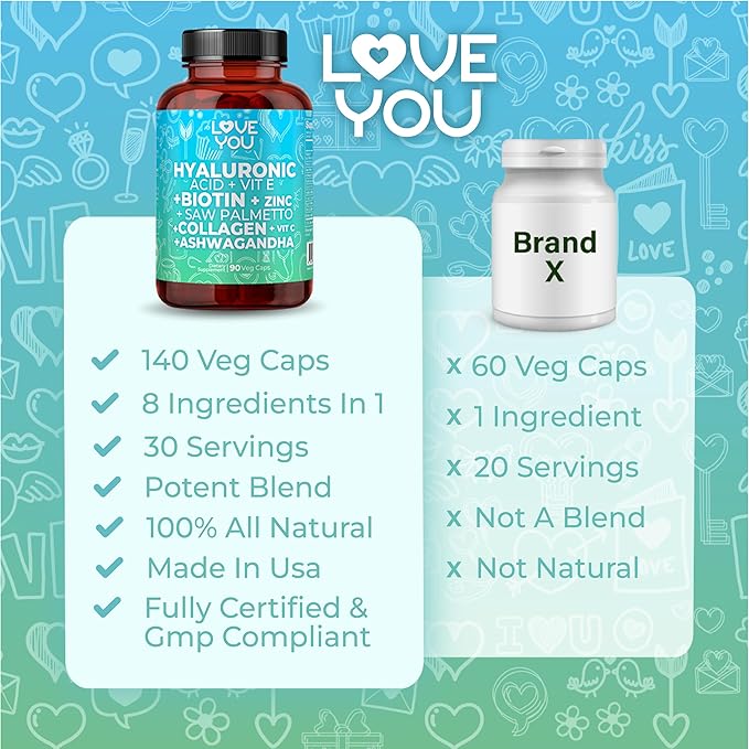 Love You Hyaluronic Acid + Collagen Complex - Beauty &amp Joint Support with Biotin 10000 mcg Zinc Saw Palmetto &amp Ashwagandha - 90 Veg Capsules
