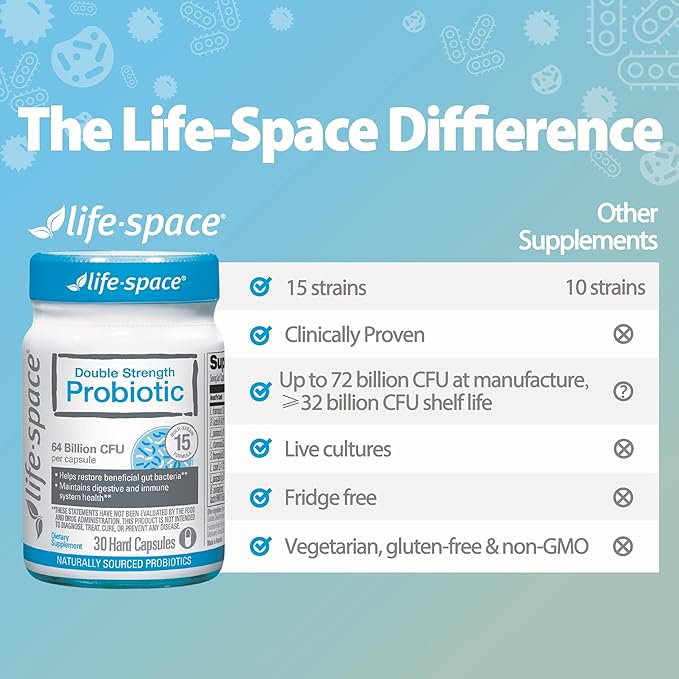 Life-Space Double Strength Broad Spectrum Probiotic 64 Billion CFU &amp 15 Diverse Strains Redouble Formulated for Digestive Health &amp Immune Health Probiotics for Women &amp Men - 30 Veg Caps