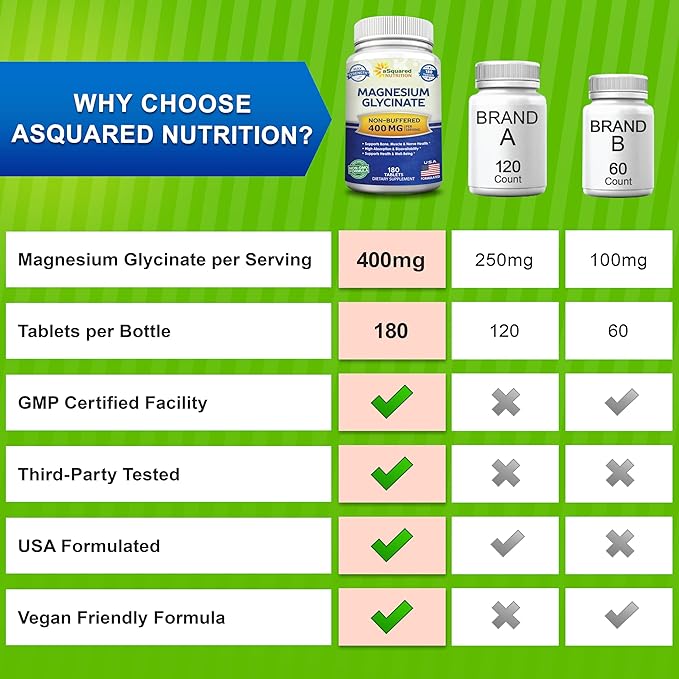 aSquared Nutrition Magnesium Glycinate 400mg - 180 Tablets - Max Strength Magnesium Bisglycinate Supplement -Maximum Bioavailability &amp Absorption-Non-GMO -Not Buffered-Supports Muscles Bones &amp
