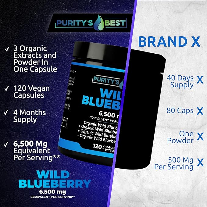Purity’s Best Wild Blueberry Extract 6500 mg Strength 120 Vegan Capsules Rich in Flavonoids &amp Anthocyanins Antioxidant Support for Brain &amp Heart Health 4-Month Supply Non-GMO