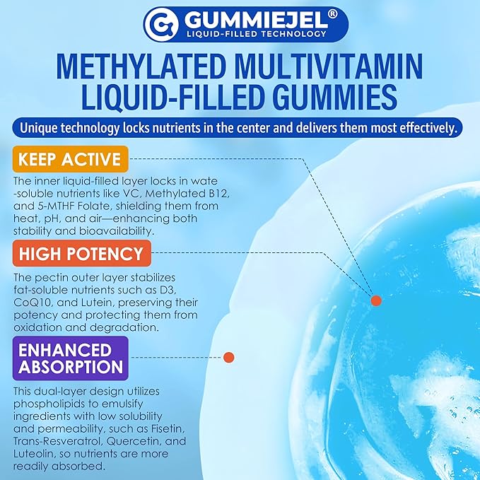 Methylated Multivitamin for Men &amp Women Gummies + Greens &amp Mushroom Blend Methylfolate &amp B12 TMG Choline Daily Vitamin A C D3K2 E B Complex Coq10 ALA for Overall Wellness Sugar