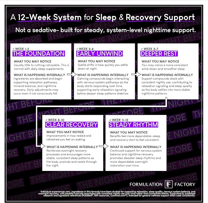 The Night Before 10-in-1 Midnight Maximizer Sleep Aid Stress Relief Cognition Relaxation Recovery Focus Magnesium Glycinate L-Theanine &amp More (120 Capsules – 2 Month Supply)