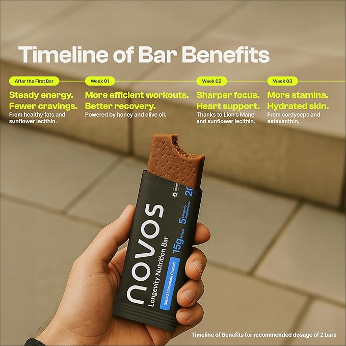 Novos Longevity Protein Bar | 15g Protein 20 Superfoods 5 Longevity Ingredients for Men &amp Women | Supports Skin Mind &amp Mood | Mixed Berry Crunch (12-Pack)
