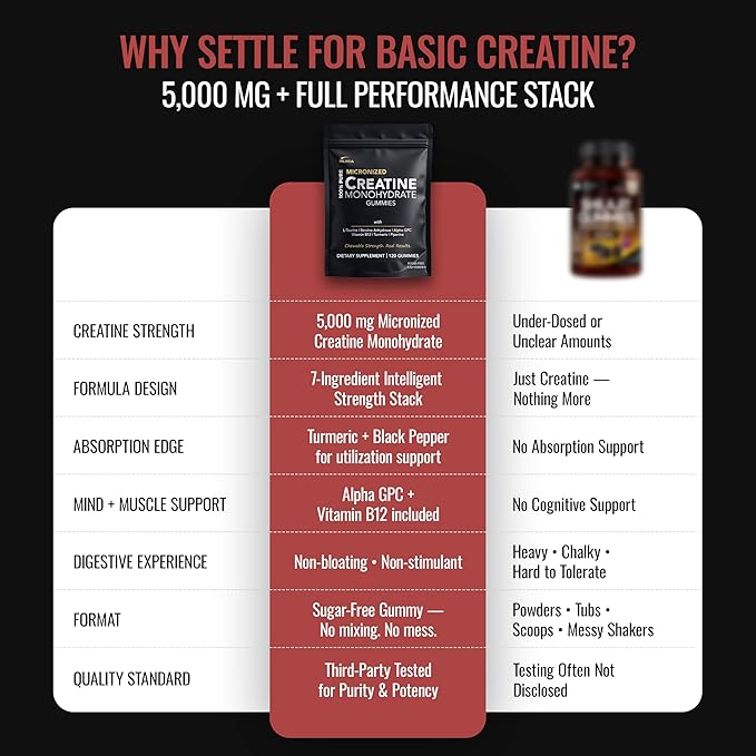 Creatine Monohydrate Gummies for Men &amp Women - Sugar Free &amp Vegan Advanced Formula W/L-Taurine + Vitamin B12 - for Muscle Strength Muscles Builder Recovery Energy Boost Pre-Workout Supplem