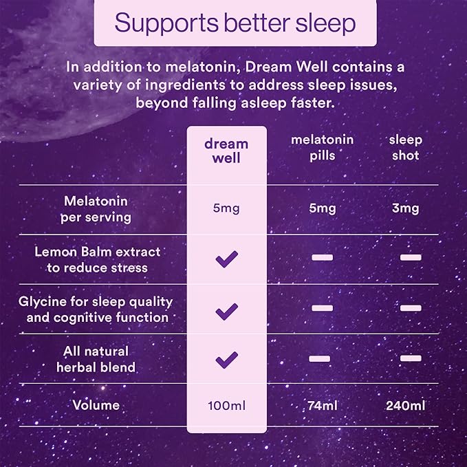 More Labs Dream Well 5MG Melatonin Holistic Sleep Drink Solution Non-Habit Forming with 5HTP Lemon Balm Jujube Seed Glycine (Pack of 24)