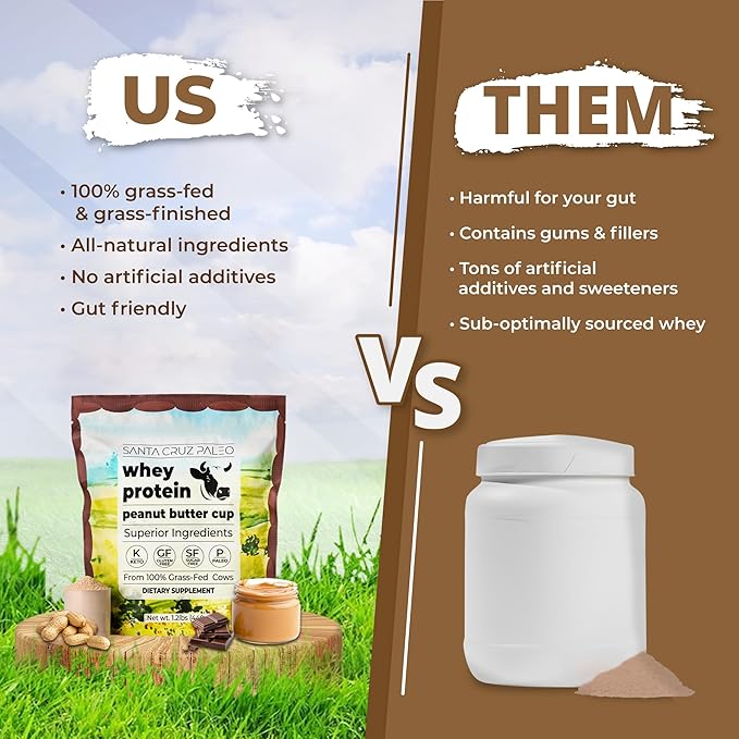 Santa Cruz Paleo Whey Protein Powder Peanut Butter Cup 20 G Grass Fed Whey Protein Isolate Per Serving Gluten Free Paleo &amp Keto Friendly No Sugar Added Protein Shake Mix 20 Servings 1.2 lb