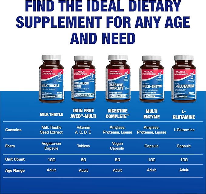 Silymarin Milk Thistle Extract Capsules - Clinical Milk Thistle Liver Supplements for Women &amp Men with Standardized 80% Silymarin for Liver Cleanse Detox Support - Vegan Made in the USA - 100 Serv