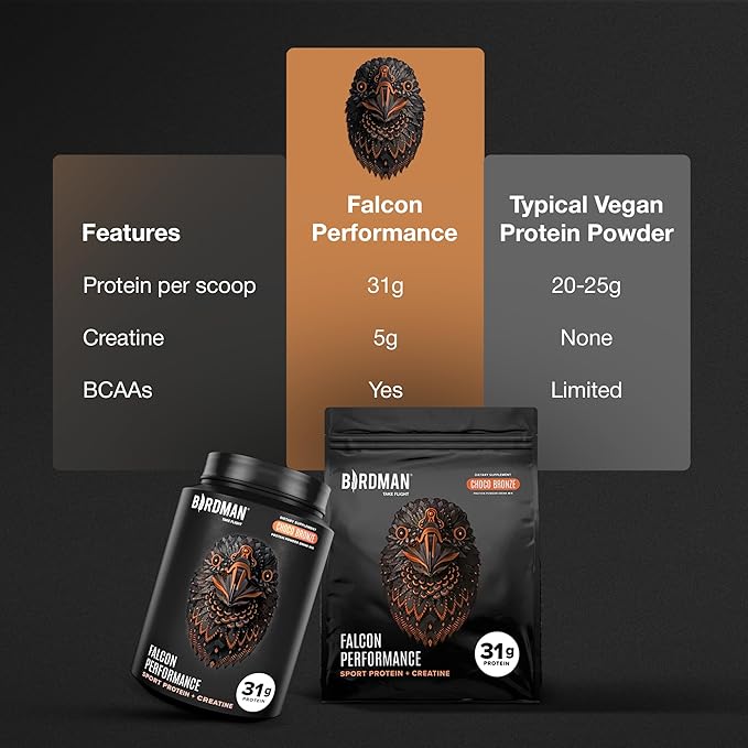 Birdman Falcon Performance Vegan Protein Powder 31g Protein 5g Creatine 5g BCAA Probiotics Electrolytes Pre Workout Low Carb Sugar Free &amp Dairy Free Plant Based Chocolate Protein -19 serv