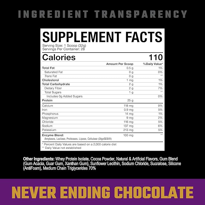 Axe &amp Sledge Farm Fed 100% Whey Protein Isolate | 25g Protein | Low Carb Low Sugar Gluten Free | Protein Powder for Men and Women | Keto | Made in The USA | 28 Servings Never Ending Chocolate