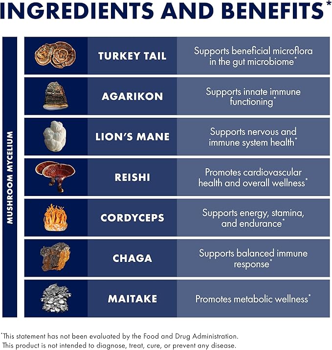 Host Defense MyCommunity Capsules - 17 Species Blend Mushroom Supplement for Immune Support - Herbal Aid with Lion's Mane Reishi. Chaga Cordyceps Turkey Tail &amp More - 60 Capsules (30 Servings)*